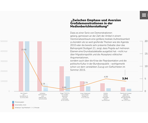 Pegida-Bewegung_Grafiken